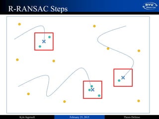 February 25, 2015 Thesis DefenseKyle Ingersoll
R-RANSAC Steps
 