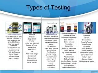 Types of Testing
 