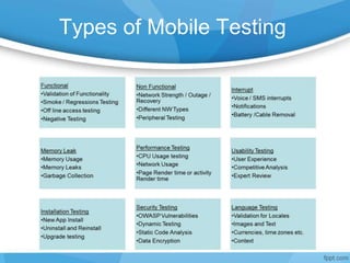 Types of Mobile Testing
 