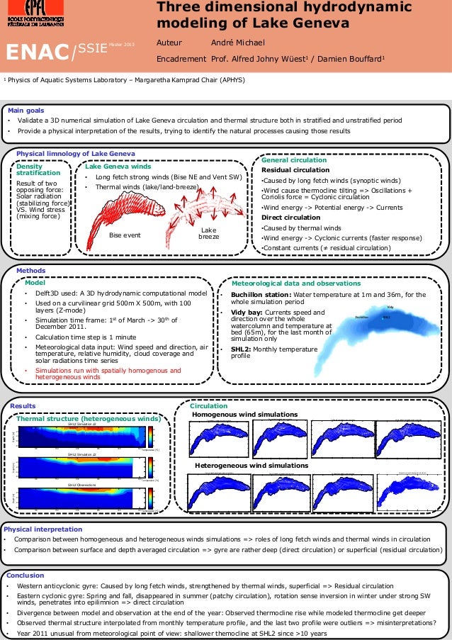 Hydros thesis