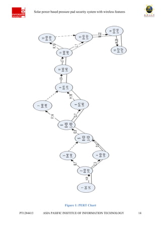Ab Solar power based pressure pad security system with wireless features
PT1284413 ASIA PASIFIC INSITITUE OF INFORMATION TECHNOLOGY 14
Figure 1: PERT Chart
 