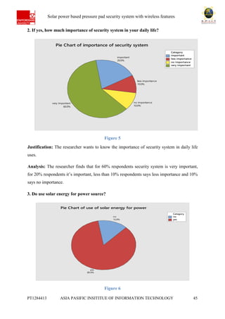 Ab Solar power based pressure pad security system with wireless features
PT1284413 ASIA PASIFIC INSITITUE OF INFORMATION TECHNOLOGY 45
2. If yes, how much importance of security system in your daily life?
Figure 5
Justification: The researcher wants to know the importance of security system in daily life
uses.
Analysis: The researcher finds that for 60% respondents security system is very important,
for 20% respondents it’s important, less than 10% respondents says less importance and 10%
says no importance.
3. Do use solar energy for power source?
Figure 6
important
less importance
no importance
very important
Category
very important
60.0%
no importance
10.0%
less importance
10.0%
important
20.0%
Pie Chart of importance of security system
no
yes
Category
yes
85.0%
no
15.0%
Pie Chart of use of solar energy for power
 