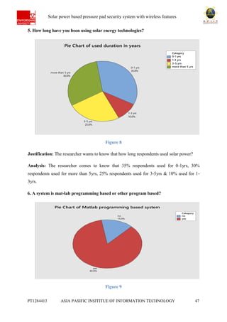 Ab Solar power based pressure pad security system with wireless features
PT1284413 ASIA PASIFIC INSITITUE OF INFORMATION TECHNOLOGY 47
5. How long have you been using solar energy technologies?
Figure 8
Justification: The researcher wants to know that how long respondents used solar power?
Analysis: The researcher comes to know that 35% respondents used for 0-1yrs, 30%
respondents used for more than 5yrs, 25% respondents used for 3-5yrs & 10% used for 1-
3yrs.
6. A system is mat-lab programming based or other program based?
Figure 9
0-1 yrs
1-3 yrs
3-5 yrs
more than 5 yrs
Category
more than 5 yrs
30.0%
3-5 yrs
25.0%
1-3 yrs
10.0%
0-1 yrs
35.0%
Pie Chart of used duration in years
no
yes
Category
yes
85.0%
no
15.0%
Pie Chart of Matlab programming based system
 