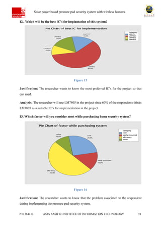 Ab Solar power based pressure pad security system with wireless features
PT1284413 ASIA PASIFIC INSITITUE OF INFORMATION TECHNOLOGY 51
12. Which will be the best IC’s for implantation of this system?
Figure 15
Justification: The researcher wants to know the most preferred IC’s for the project so that
can used.
Analysis: The researcher will use LM7805 in the project since 60% of the respondents thinks
LM7805 as a suitable IC’s for implementation in the project.
13. Which factor will you consider most while purchasing home security system?
Figure 16
Justification: The researcher wants to know that the problem associated to the respondent
during implementing the pressure pad security system.
LM1117
LM7805
LM7812
LM7815
Category
LM7815
15.0%
LM7812
10.0%
LM7805
60.0%
LM1117
15.0%
Pie Chart of best IC for implementation
cost
easily mounted
efficiency
other
Category
other
10.0%
efficiency
50.0%
easily mounted
15.0%
cost
25.0%
Pie Chart of factor while purchasing system
 