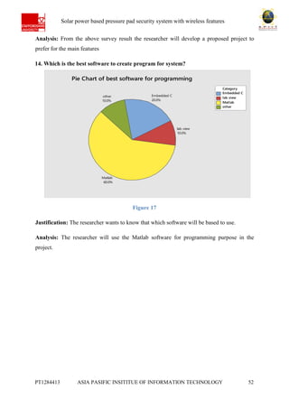 Ab Solar power based pressure pad security system with wireless features
PT1284413 ASIA PASIFIC INSITITUE OF INFORMATION TECHNOLOGY 52
Analysis: From the above survey result the researcher will develop a proposed project to
prefer for the main features
14. Which is the best software to create program for system?
Figure 17
Justification: The researcher wants to know that which software will be based to use.
Analysis: The researcher will use the Matlab software for programming purpose in the
project.
Embedded C
lab view
Matlab
other
Category
other
10.0%
Matlab
60.0%
lab view
10.0%
Embedded C
20.0%
Pie Chart of best software for programming
 