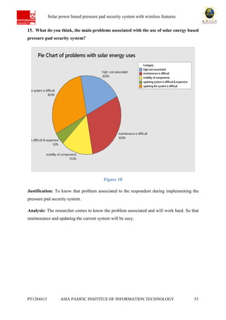 Ab Solar power based pressure pad security system with wireless features
PT1284413 ASIA PASIFIC INSITITUE OF INFORMATION TECHNOLOGY 53
15. What do you think, the main problems associated with the use of solar energy based
pressure pad security system?
Figure 18
Justification: To know that problem associated to the respondent during implementing the
pressure pad security system.
Analysis: The researcher comes to know the problem associated and will work hard. So that
maintenance and updating the current system will be easy.
high cost associated
maintenance is difficult
mobility of components
updating system is difficult & expensive
updating the system is difficult
Category
e system is difficult
30.0%
s difficult & expensive
5.0%
mobility of components
15.0%
maintenance is difficult
30.0%
high cost associated
20.0%
Pie Chart of problems with solar energy uses
 