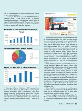 The Pioneer MARCH 2013 13
and tell you about some of the pitfalls you need to avoid in order
to have a successful journey.
According to the official statistics by MOFAT WORKING
HOLIDAY INFO CENTER, you can see that a lot of people
have gone abroad through a working holiday program though its
figures have dropped slightly since 2010. Among these Woholers
(people with a working holiday visa), Australian Woholers
account for about 70~80% of the total applicants.
Do You Want to Go on a Working Holiday?
Why Do You Want to Go on a Working Holiday?
The Number of Participants in Working Holidays
Australia has been the country of choice for Koreans due
to its high minimum wage, great tourist attractions, similar
time zone to Korea, and especially no quota restrictions for
students. Getting an Australian Working Holiday Visa is
easier than any other country and they accept applicants all
year round. Canada is also a very attractive choice for
students for several reasons. Canada has the advantage of
learning both English and French. Although most regions of
Canada use English, Quebec in eastern Canada is called ‘A
Little France in Canada’. So, you will be able to experience
two cultures in the same country. Canada also has great
scenery and shares a border with the United States, which is
another great country to visit. Canada receives working
holiday applications twice a year, with two thousand people
each time.
Many students also want to go on a working Holiday to
the UK. Surprisingly, YMS (Youth Mobility Scheme) which
is a British working holiday program was only recently signed
with Korea, and took effect last July. YMS is not that
different from other working holidays, but there are slight
differences. In YMS, you can stay in the country for up to two
years (for most countries, it’s limited to 1 year). In addition to
that, YMS has little restriction on the type of jobs you can
have. But because YMS has only been around for a year, it’s
hard to find information about the program, or reviews online.
Nonetheless, with little restriction in terms of job hunting,
there is great risk and reward to be had in the UK. If you are
bold enough to tread the road less traveled, YMS might be the
program for you.
Other Woholers who are looking for other European
countries such as Italy might want to hold off for the official
report from the government webpage since the details of the
Working Holiday Agreement is still in progress.
For more in depth coverage of the working holiday, The
Pioneer interviewed four GNU students who are participating
or who have previously participated in the Working Holiday
program.
We decided to find out which country GNU students preferred
the most. From the survey, 32% students wanted to go to
Australia, 28% students Canada, 17% students the UK and 23% of
students chose other countries such as Japan, France, Germany,
Italy, Denmark, Ireland and New Zealand. As you can see in the
survey, the majority of students preferred to go to countries where
English is their native language, such as Australia, Canada, and the
UK.
63%
26%
11%
 