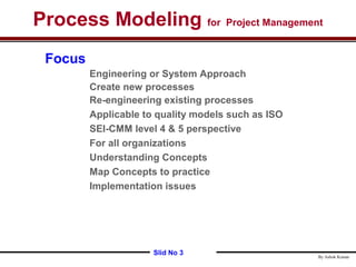 Process Model Method Engineering Process_Modeling | PPT