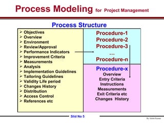 Process Project Model Process_Modeling | PPT