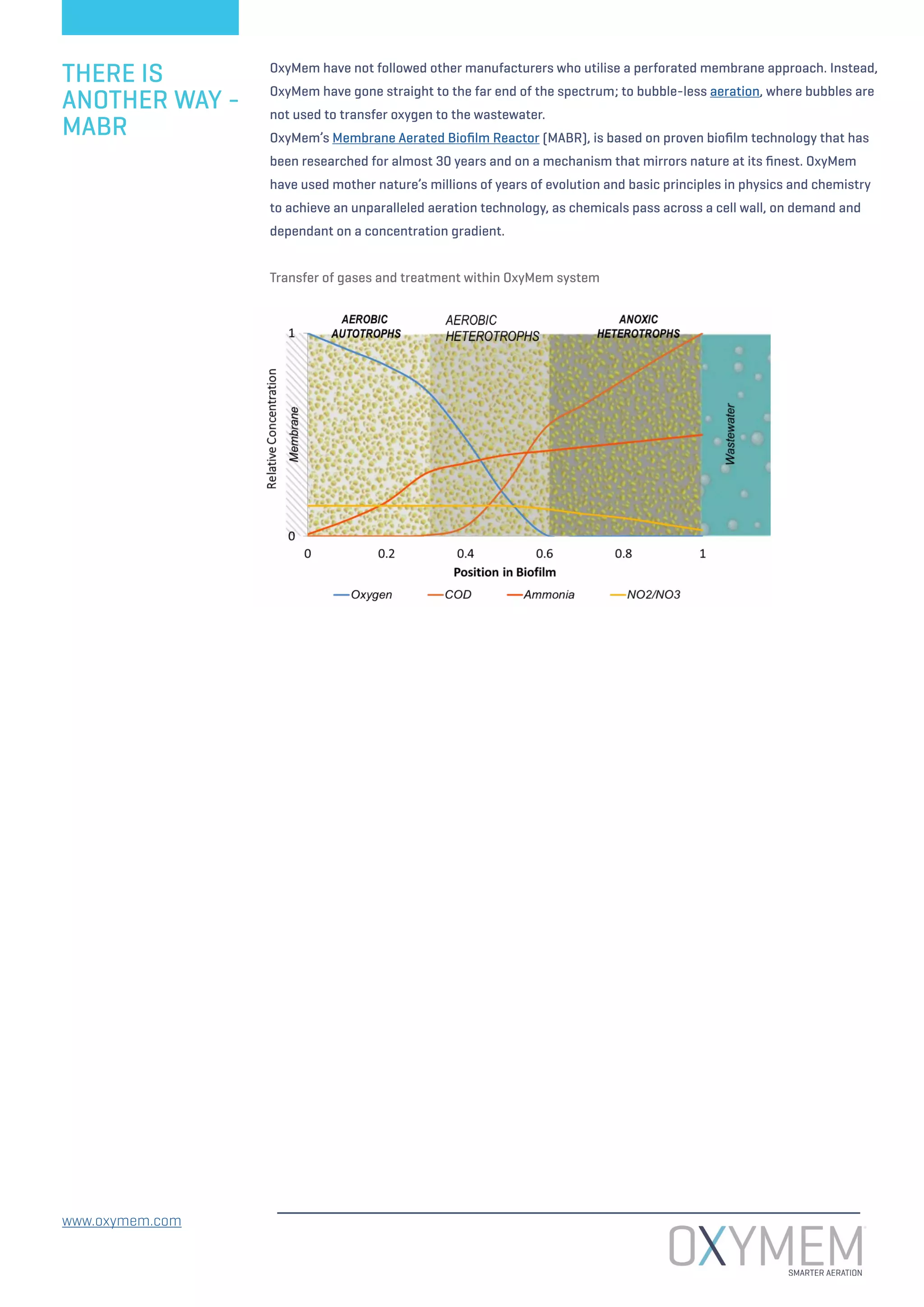 How Aeration Has Advanced - OxyMem 08.11.16