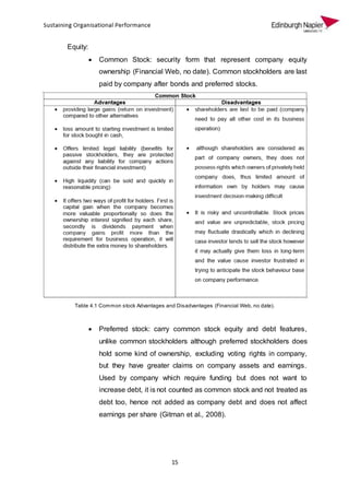 15
Equity:
 Common Stock: security form that represent company equity
ownership (Financial Web, no date). Common stockholders are last
paid by company after bonds and preferred stocks.
Table 4.1 Common stock Advantages and Disadvantages (Financial Web, no date).
 Preferred stock: carry common stock equity and debt features,
unlike common stockholders although preferred stockholders does
hold some kind of ownership, excluding voting rights in company,
but they have greater claims on company assets and earnings.
Used by company which require funding but does not want to
increase debt, it is not counted as common stock and not treated as
debt too, hence not added as company debt and does not affect
earnings per share (Gitman et al., 2008).
 