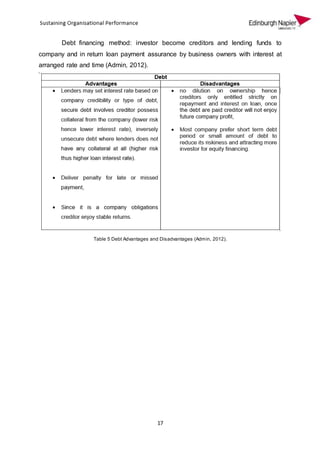 17
Debt financing method: investor become creditors and lending funds to
company and in return loan payment assurance by business owners with interest at
arranged rate and time (Admin, 2012).
Table 5 Debt Advantages and Disadvantages (Admin, 2012).
 