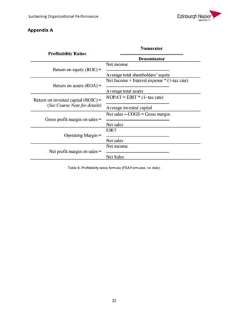 22
Appendix A
Table 8. Profitability ratios formula (FSA Formulas, no date)
 