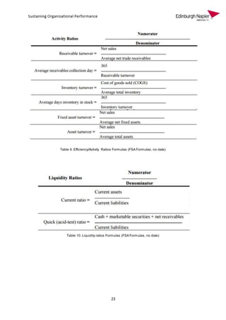23
Table 9. Efficiency/Activity Ratios Formulas (FSA Formulas, no date)
Table 10. Liquidity ratios Formulas (FSA Formulas, no date)
 