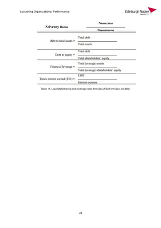 24
Table 11. Liquidity/Solvency and coverage ratio formulas (FSA Formulas, no date)
 