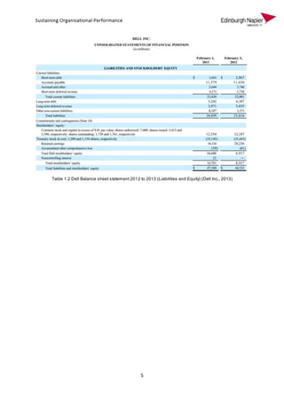 5
Table 1.2 Dell Balance sheet statement 2012 to 2013 (Liabilities and Equity) (Dell Inc., 2013)
 
