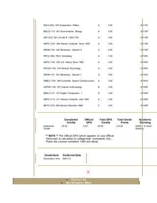 POLS-2203 005 Comparative Politics A 3.00 2011FA
BIOLO-1110 601 Environmental Biology A 4.00 2011SP
ART-2212 001 Art Hist II: 1300-1750 A 3.00 2011SP
HISTO-1120 006 Western Civilizatin Since 1600 A 3.00 2011SP
SPANI-1102 002 Elementary Spanish II C 4.00 2011SP
PHYS-1800 FIS10 Snorkeling A 1.00 2010FA
HISTO-1140 003 U.S. History Since 1865 A 3.00 2010FA
PSYCH-1100 018 General Psychology A 3.00 2010FA
SPANI-1101 001 Elementary Spanish I D 4.00 2010FA
SPEEC-1100 065 Fundmntls Speech Communication A 3.00 2010FA
ANTHR-1100 007 Cultural Anthropology B 3.00 2010SP
ENGLI-1101 107 English Composition 1 B 3.00 2010SP
HISTO-1110 011 Western Civilizatin Until 1600 A 3.00 2010SP
MATH-1218 006 General Education Math C 3.00 2010SP
Completed
Credits
Official
GPA
Total GPA
Credits
Total Grade
Points
Academic
Standing
Institutional
Credits:
65.00 3.231 65.00 210.00 GOOD - In Good
Standing
** NOTE ** The Official GPA (which appears on your Official
Transcript) is calculated on college-level coursework only.
These are courses numbered 1000 and above.
Credentials Conferred Date
Associate in Arts 08/01/12
 CONTACT US
 HELPSTUDENTS MENU
 