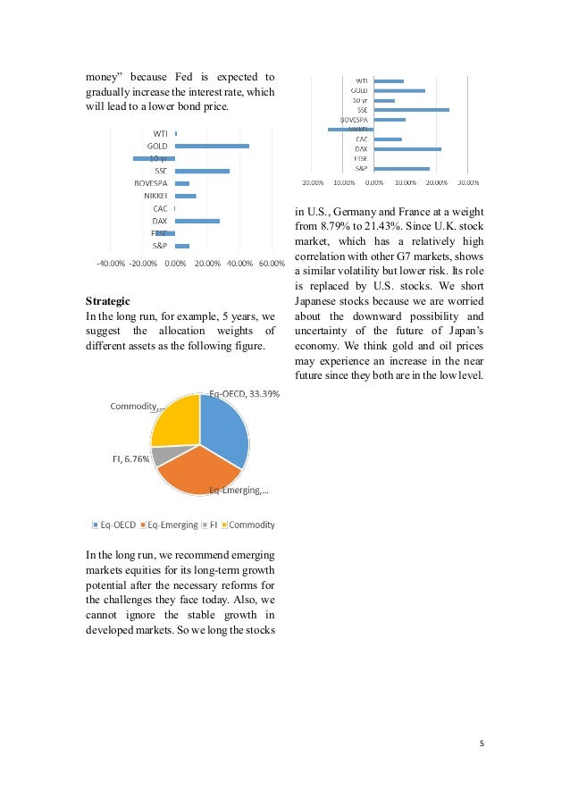Asset Allocation Report