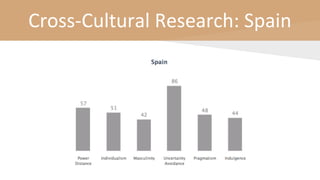 Cross-Cultural Research: Spain
 