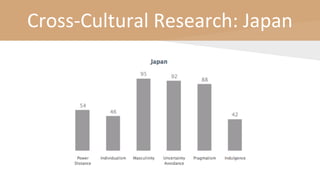 Cross-Cultural Research: Japan
 