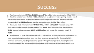 Success
● Total revenue increased 42.7% to $1.1 billion from $740.3 million in the second quarter of fiscal 2014.
● Retail net sales increased 39.4% to $495.6 million driven by 121 net new store openings since the end of
the second quarter of fiscal 2014 and a 16.4% increase in comparable store sales. Wholesale net sales
increased 46.1% to $514.1 million and licensing revenue increased 42.8% to $46.9 million.
● Revenue in North America increased 29.8% to $802.2 million, with a 10.8% increase in comparable
store sales. European revenue grew 108.6% to $237.9 million, with comparable store sales increasing
41.1%. Revenue in Japan increased 106.3% to $16.5 million, with comparable store sales growth of
52.9%.
● At September 27, 2014, the Company operated 473 retail stores, including concessions, compared to 352
retail stores, including concessions, at the end of the same prior-year period. The Company had 176
additional retail stores, including concessions, operated through licensing partners. Including licensed
locations, there were 649 Michael Kors stores worldwide at the end of the second quarter of fiscal 2015.
 