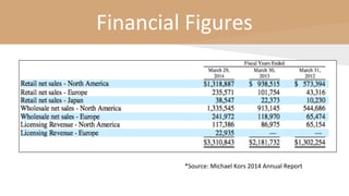 Financial Figures
*Source: Michael Kors 2014 Annual Report
 