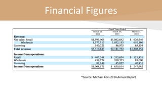 Financial Figures
*Source: Michael Kors 2014 Annual Report
 