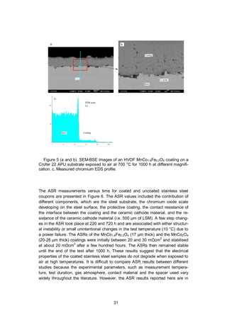 31
Figure 5 (a and b). SEM-BSE images of an HVOF MnCo1.8Fe0.2O4 coating on a
Crofer 22 APU substrate exposed to air at 700 °C for 1000 h at different magnifi-
cation. c. Measured chromium EDS profile.
The ASR measurements versus time for coated and uncoated stainless steel
coupons are presented in Figure 6. The ASR values included the contribution of
different components, which are the steel substrate, the chromium oxide scale
developing on the steel surface, the protective coating, the contact resistance of
the interface between the coating and the ceramic cathode material, and the re-
sistance of the ceramic cathode material (i.e. 500 µm of LSM). A few step chang-
es in the ASR took place at 220 and 720 h and are associated with either structur-
al instability or small unintentional changes in the test temperature (10 °C) due to
a power failure. The ASRs of the MnCo1.8Fe0.2O4 (17 µm thick) and the MnCo2O4
(20-28 µm thick) coatings were initially between 20 and 30 m cm2
and stabilised
at about 20 m cm2
after a few hundred hours. The ASRs then remained stable
until the end of the test after 1000 h. These results suggest that the electrical
properties of the coated stainless steel samples do not degrade when exposed to
air at high temperatures. It is difficult to compare ASR results between different
studies because the experimental parameters, such as measurement tempera-
ture, test duration, gas atmosphere, contact material and the spacer used vary
widely throughout the literature. However, the ASR results reported here are in
 