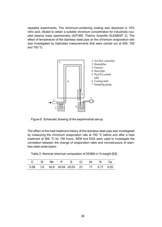 36
repeated experiments. The chromium-containing coating was dissolved in 10%
nitric acid, diluted to obtain a suitable chromium concentration for inductively cou-
pled plasma mass spectrometry (ICP-MS, Thermo Scientific ELEMENT 2). The
effect of temperature of the stainless steel pipe on the chromium evaporation rate
was investigated by triplicated measurements that were carried out at 650, 700
and 750 °C.
Figure 8. Schematic drawing of the experimental set-up.
The effect of the heat treatment history of the stainless steel pipe was investigated
by measuring the chromium evaporation rate at 750 °C before and after a heat
treatment at 800 °C for 100 hours. SEM and EDS were used to investigate the
correlation between the change of evaporation rates and microstructure of stain-
less steel oxide layers.
Table 2. Nominal chemical composition of 253MA in %-weight [93].
C Si Mn P S Cr Ni N Ce
0.08 1.6 0.8 0.04 0.03 21 11 0.17 0.05
 