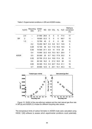 44
Table 3. Experimental conditions in SR and AOGR modes.
H2O/C
Recycling
ratio
GHSV
(h-1
)
NG CO CO2 H2 H2O
Methane
conversion
(%)
SR
2.5 – 21 900 28.6 0 0 0 71.4 17
2 – 18 800 33.3 0 0 0 66.7 15
1.5 – 15 700 40 0 0 0 60 13
AOGR
0.2 10 200 56.7 5.5 8.8 14.1 14.8 5
0.28 12 100 46 6.4 11.6 16.5 19.5 5
0.36 14 500 37.1 6.9 14 17.9 24 6
0.4 15 800 33.3 6.8 15.3 18.1 26.4 7
0.5 20 000 25 6.7 18.3 17.9 32.2 9
0.55 22 700 21.5 6.4 19.8 17.4 35 11
0.6 26 100 18.2 6 21.2 16.5 38 13
0.65 30 300 15.3 5.5 22.7 15.4 41.1 16
0.7 35 800 12.5 5 24.1 14.1 44.3 19
Figure 12. GHSV of the pre-reformer catalyst and the inlet natural gas flow rate
in SR ( ) and AOGR ( ) modes for different recycling ratio values.
The temperature limits of carbon formation in AOGR mode were calculated using
HSC6.1 [92] software to assess which experimental conditions could potentially
 