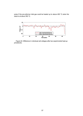 57
pulse if the pre-reformer inlet gas could be heated up to above 400 °C when the
stack is at about 350 °C.
Figure 22. Difference in individual cell voltages after two experimental heat-up
procedures.
 