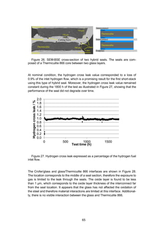 65
Figure 26. SEM-BSE cross-section of two hybrid seals. The seals are com-
posed of a Thermiculite 866 core between two glass layers.
At nominal condition, the hydrogen cross leak value corresponded to a loss of
0.9% of the inlet hydrogen flow, which is a promising result for the first short-stack
using this type of hybrid seal. Moreover, the hydrogen cross leak value remained
constant during the 1800 h of the test as illustrated in Figure 27, showing that the
performance of the seal did not degrade over time.
Figure 27. Hydrogen cross leak expressed as a percentage of the hydrogen fuel
inlet flow.
The Crofer/glass and glass/Thermiculite 866 interfaces are shown in Figure 28.
The location corresponds to the middle of a seal section, therefore the exposure to
gas is limited to the leak through the seals. The oxide layer is found to be less
than 1 µm, which corresponds to the oxide layer thickness of the interconnect far
from the seal location. It appears that the glass has not affected the oxidation of
the steel and therefore material interactions are limited at this interface. Additional-
ly, there is no visible interaction between the glass and Thermiculite 866.
0.0
0.2
0.4
0.6
0.8
1.0
1.2
1.4
1.6
1.8
2.0
0 500 1000 1500
Hydrogencrossleak/%
Test time (h)
 