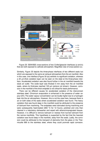 67
Figure 29. SEM-BSE cross-sections of two Crofer/glass/air interfaces (a and b)
that are both exposed to cathode atmosphere. Magnified view of cross-section (c).
Similarly, Figure 30 depicts the three-phase interfaces of two different seals but
which are exposed to the same air exhaust atmosphere from the air manifold. Also
in this case, one interface (Figure 30 (a)) exhibits no significant oxidation, whereas
a 20 µm-thick oxidation layer can be seen on the steel at the three-phase inter-
face. Accelerated oxidation was also found further in the air manifold towards the
stack air outlet. The oxide layer was thickest 5 mm away from the air manifold
seals, where its thickness reached 120 µm (picture not shown). However, corro-
sion in the manifold of the thick endplate is not critical for stack performance.
There can be different causes for accelerated oxidation of the interconnect
stainless steel. Chromium evaporation is enhanced in the presence of water va-
pour [91]. The water vapour concentration can be locally higher due to a hydrogen
leak into the air atmosphere. However, this is not the case here, because there is
air on both sides of the seals where accelerated oxidation was found. The heavy
oxidation that was found deep in the manifold could be attributed to the presence
of lubricant from machining. The endplates were lubricated during machining and
were subsequently heat-treated (800 °C for 12 hours), polished and only then
cleaned in a laboratory dishwasher and wiped with ethanol-impregnated tissues.
However, it is difficult to remove lubricant or residue from burned lubricant from
the narrow manifolds. This hypothesis is supported by the fact that the heaviest
oxidation was found deep in the manifold, away from the seals. Lastly, the corro-
sion could be attributed to the transport of elements from the glass or the Ther-
miculite 866 to the stainless steel, where they could promote rapid corrosion.
 