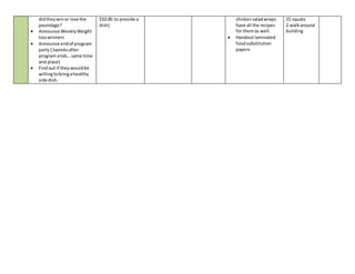didtheywinor lose the
poundage?
 Announce WeeklyWeight
losswinners
 Announce endof program
party (1weeksafter
program ends…same time
and place)
 Findout if theywouldbe
willingtobringahealthy
side dish.
$10.00 to provide a
dish)
chickensaladwraps
have all the recipes
for themas well.
 Handoutlaminated
foodsubstitution
papers
15 squats
2 walkaround
building
 