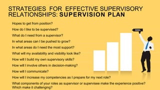 NASPA-SUPERVISION | PPT