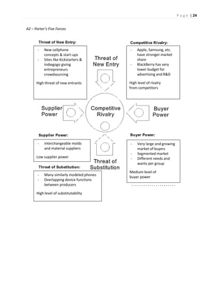 P a g e | 24
A2 – Porter’s Five Forces
- New cellphone
concepts & start-ups
- Sites like Kickstarters &
Indiegogo giving
entrepreneurs
crowdsourcing
High threat of new entrants
- Apple, Samsung, etc.
have stronger market
share
- BlackBerry has very
lower budget for
advertising and R&D
High level of rivalry
from competitors
- Very large and growing
market of buyers
- Segmented market
- Different needs and
wants per group
Medium level of
buyer power
- Interchangeable molds
and material suppliers
Low supplier power
- Many similarly modeled phones
- Overlapping device functions
between producers
High level of substitutability
 