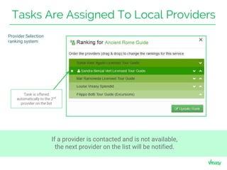 Tasks Are Assigned To Local Providers
Task is offered
automatically to the 2nd
provider on the list
If a provider is contacted and is not available,
the next provider on the list will be notified.
Provider Selection
ranking system
 