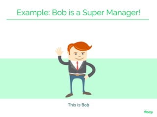 This is Bob
Example: Bob is a Super Manager!
 