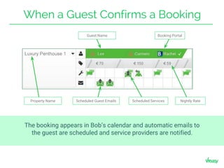 The booking appears in Bob’s calendar and automatic emails to
the guest are scheduled and service providers are notified.
When a Guest Confirms a Booking
Scheduled ServicesScheduled Guest Emails
Booking PortalGuest Name
Property Name Nightly Rate
 