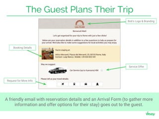 A friendly email with reservation details and an Arrival Form (to gather more
information and offer options for their stay) goes out to the guest.
The Guest Plans Their Trip
Bob’s Logo & Branding
Booking Details
Service Offer
Request for More Info
 