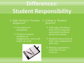  High School is “Teacher
Supported”
 Attendance is
mandatory
 Teachers remind
students of
assignments, tests and
make-up work
 College is “Student
Directed”
 Although attendance
may not be required,
successful students
attend all classes
 Students keep track of
their own assignments
and tests
 Staying organized is
essential to your
success.
 