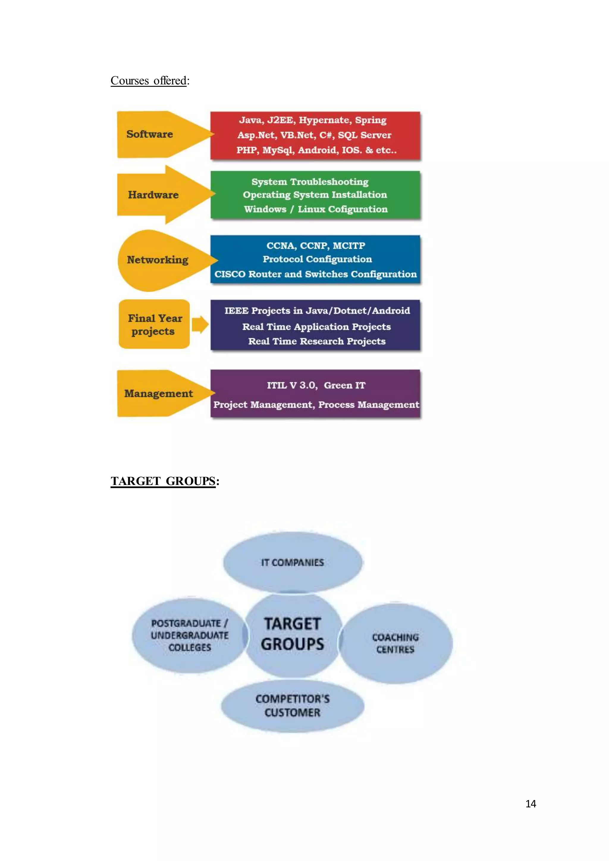 14
Courses offered:
TARGET GROUPS:
 