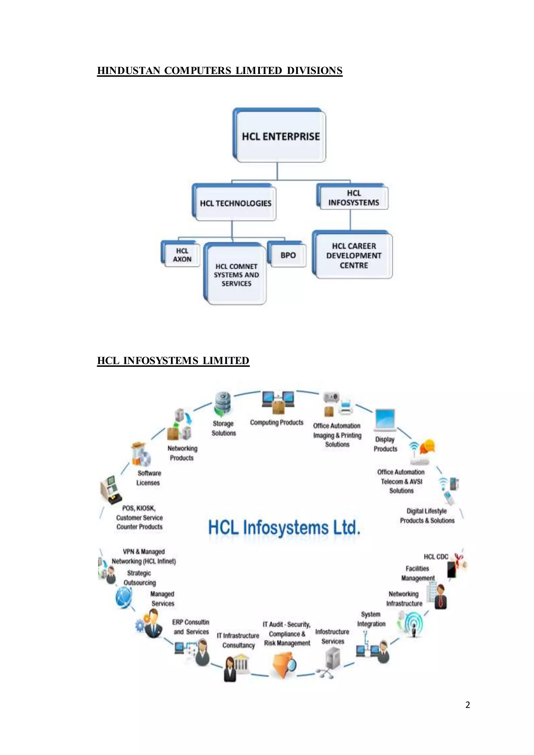 2
HINDUSTAN COMPUTERS LIMITED DIVISIONS
HCL INFOSYSTEMS LIMITED
 