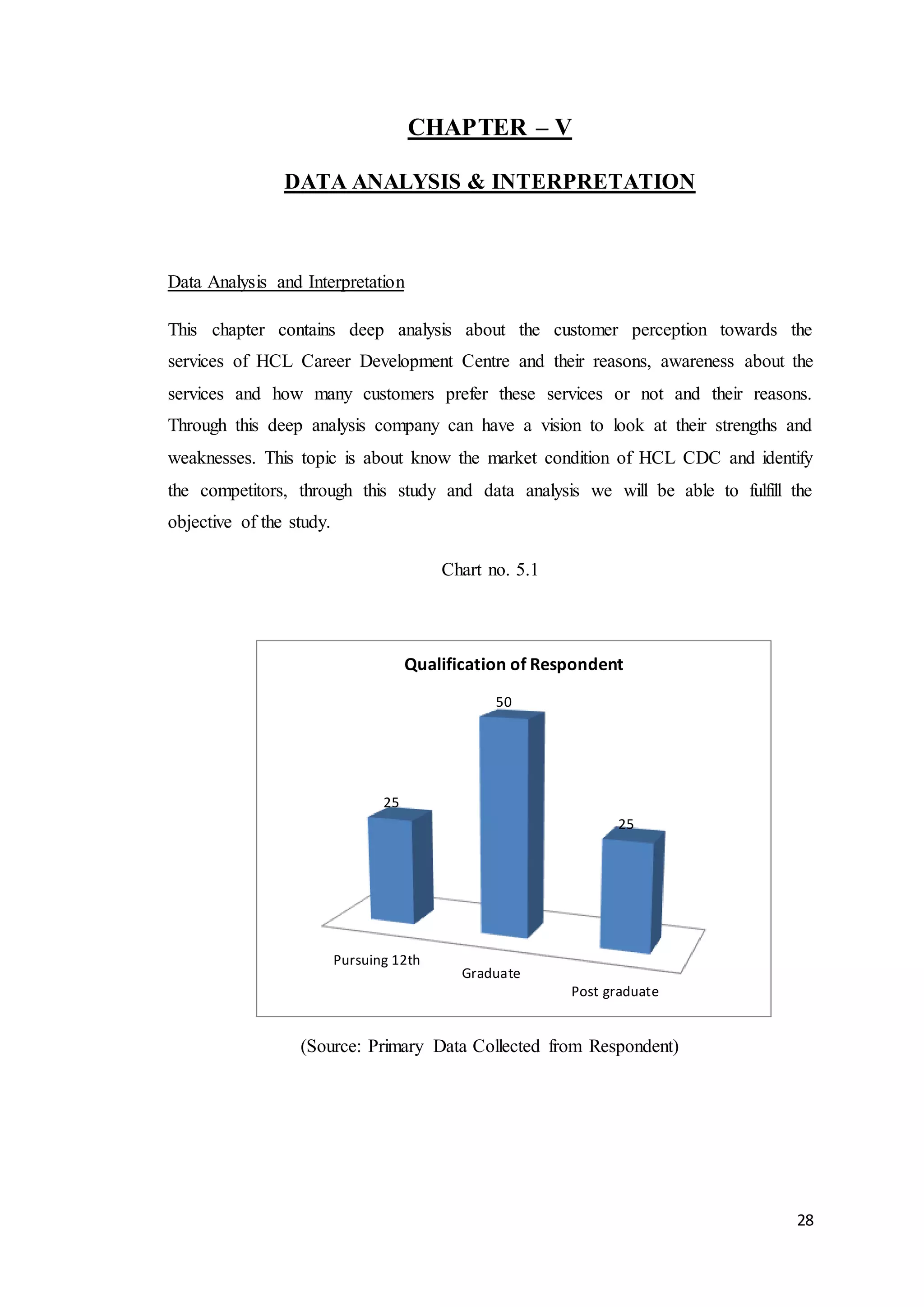 28
CHAPTER – V
DATA ANALYSIS & INTERPRETATION
Data Analysis and Interpretation
This chapter contains deep analysis about the customer perception towards the
services of HCL Career Development Centre and their reasons, awareness about the
services and how many customers prefer these services or not and their reasons.
Through this deep analysis company can have a vision to look at their strengths and
weaknesses. This topic is about know the market condition of HCL CDC and identify
the competitors, through this study and data analysis we will be able to fulfill the
objective of the study.
Chart no. 5.1
(Source: Primary Data Collected from Respondent)
Pursuing 12th
Graduate
Post graduate
25
50
25
Qualification of Respondent
 