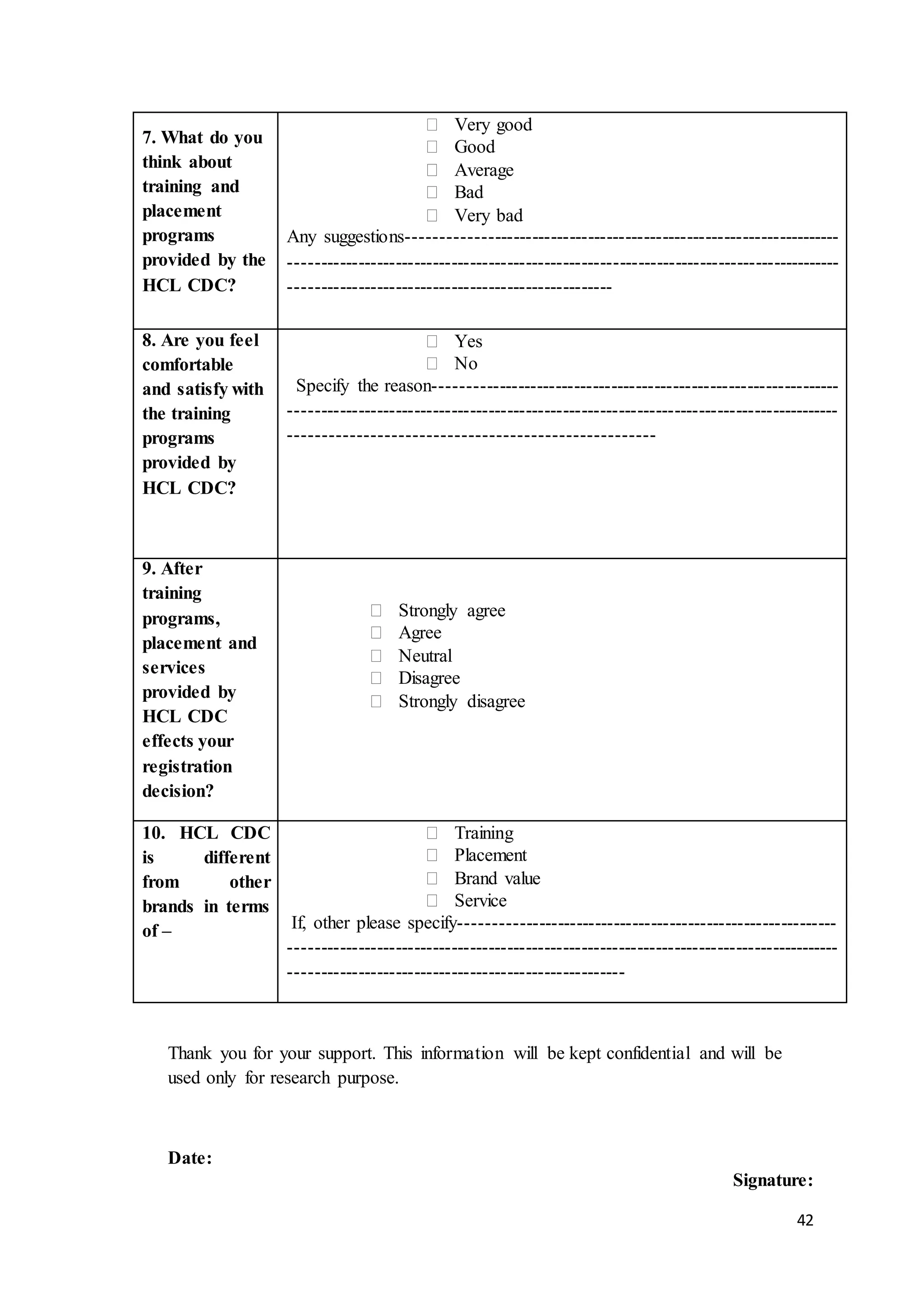 42
7. What do you
think about
training and
placement
programs
provided by the
HCL CDC?
 Very good
 Good
 Average
 Bad
 Very bad
Any suggestions---------------------------------------------------------------------
-----------------------------------------------------------------------------------------
----------------------------------------------------
8. Are you feel
comfortable
and satisfy with
the training
programs
provided by
HCL CDC?
 Yes
 No
Specify the reason-----------------------------------------------------------------
-----------------------------------------------------------------------------------------
-----------------------------------------------------
9. After
training
programs,
placement and
services
provided by
HCL CDC
effects your
registration
decision?
 Strongly agree
 Agree
 Neutral
 Disagree
 Strongly disagree
10. HCL CDC
is different
from other
brands in terms
of –
 Training
 Placement
 Brand value
 Service
If, other please specify------------------------------------------------------------
-----------------------------------------------------------------------------------------
------------------------------------------------------
Thank you for your support. This information will be kept confidential and will be
used only for research purpose.
Date:
Signature:
 