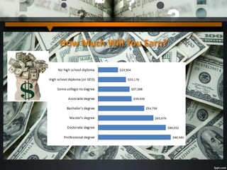 How Much Will You Earn?
 