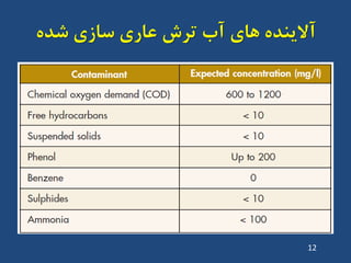 ُ‫ضذ‬ ‫ساصی‬ ‫ػاسی‬ ‫تشش‬ ‫آب‬ ‫ّای‬ ُ‫آالیٌذ‬
12
 