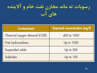 ُ‫آالیٌذ‬ ٍ ‫خام‬ ‫ًفت‬ ‫هخاصى‬ ‫هاًذ‬ ِ‫ت‬ ‫سسَتات‬
‫آب‬ ‫ّای‬
15
 