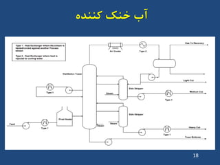 ُ‫کٌٌذ‬ ‫خٌک‬ ‫آب‬
18
 
