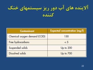 ‫خٌک‬ ‫سیستوْای‬ ‫سیض‬ ‫دٍس‬ ‫آب‬ ‫ّای‬ ُ‫آالیٌذ‬
ُ‫کٌٌذ‬
22
 